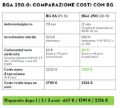 soffiatore Stihl Bga 250