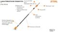 Potatore telescopico a batteria Stihl HTA 66