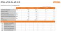 Accumulatore Stihl AP Semi Pro