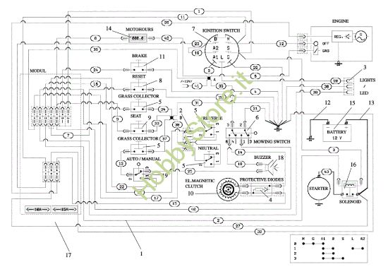 Picture of Schema elettrico EF 106/22 HP Cat. 2023 Trattorino