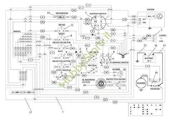 Picture of Impianto elettrico EF 124/22 HP Cat. 2023 Trattorino