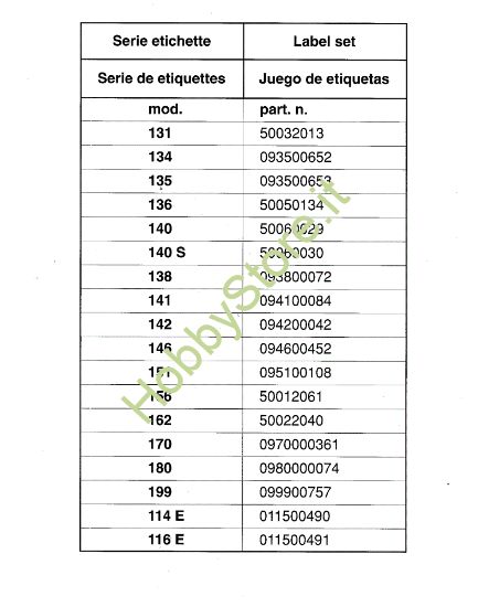 Picture of Serie etichette 131 Motosega