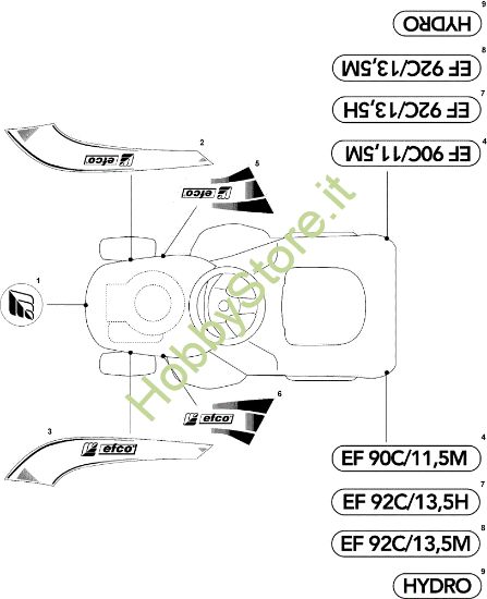 Picture of Etichette (2/2) EF 93C/13,5H Cat.2008 Trattorino