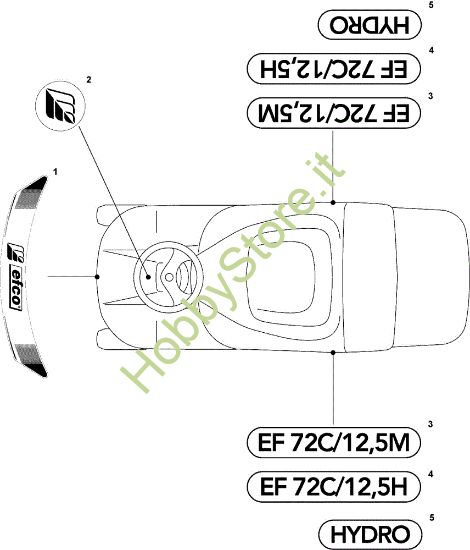 Picture of Etichette (2/2) EF 72C/12,5M Cat.2008 Trattorino