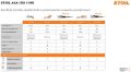 Cesoia Stihl ASA 140 a batteria
