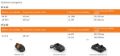 Picture of Potatore ad Asta a Batteria STIHL HTA 30
