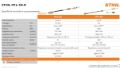 Picture of Potatore ad Asta a Batteria STIHL HTA 30