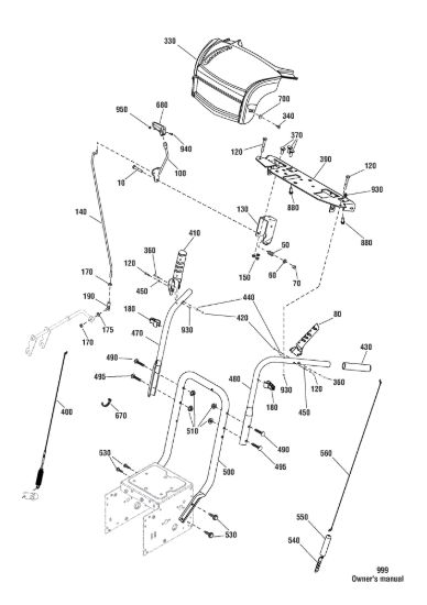 Picture of Handle, controls