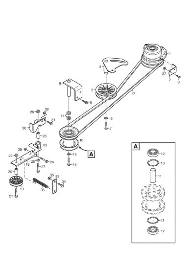 Picture of PTO
