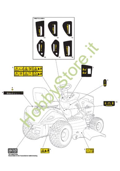 Picture of Etichette Sicurezza
