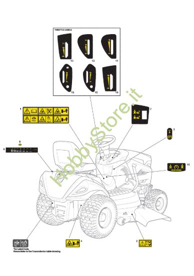 Picture of Etichette Sicurezza
