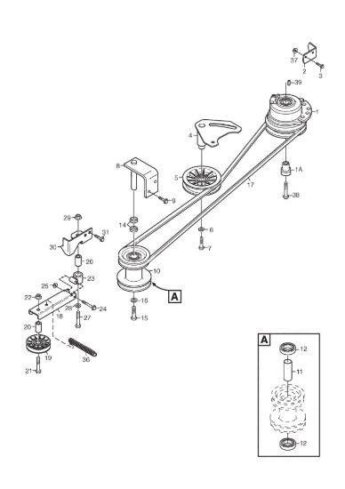 Picture of PTO