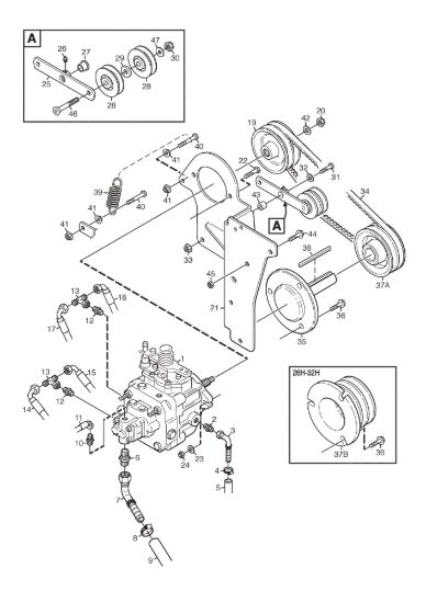Picture of PTO-pump