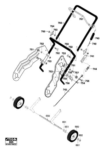 Picture of Handle Support Wheels
