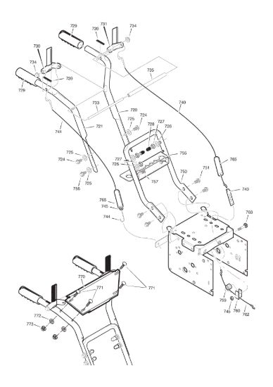 Picture of Handle, controls