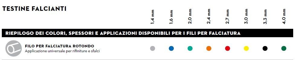 filo per decespugliatori Stihl by HobbyStore